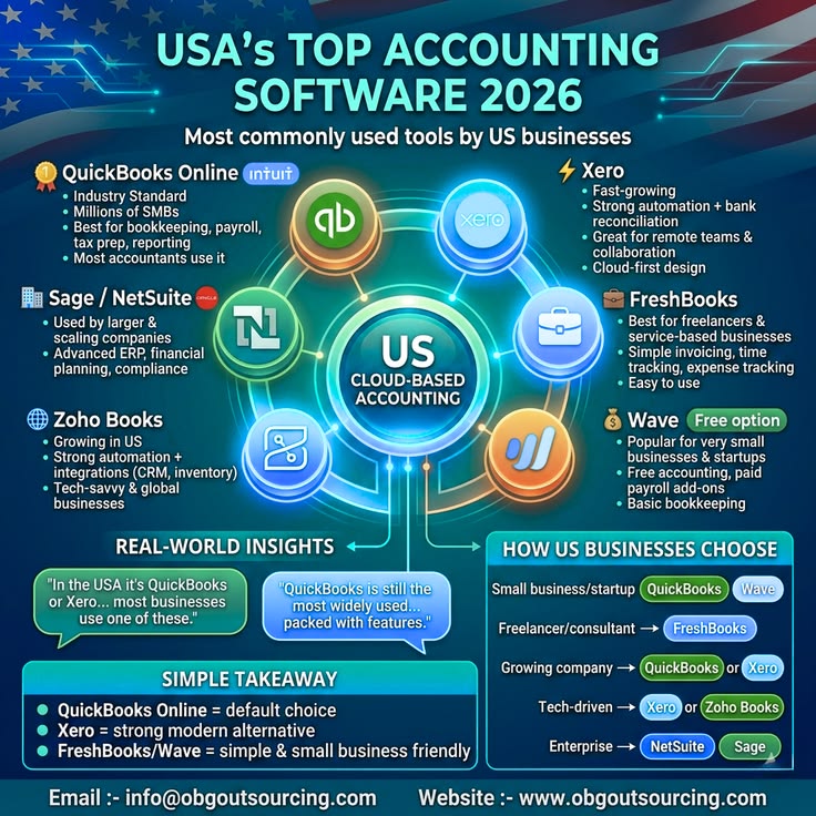 Best Accounting Software 2026 – Where Does Intuit QuickBooks Stand?